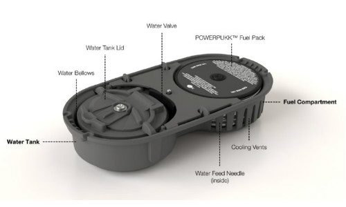 Charge your phone with water? 