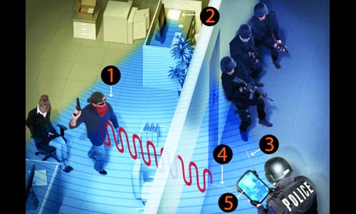 Laser System
