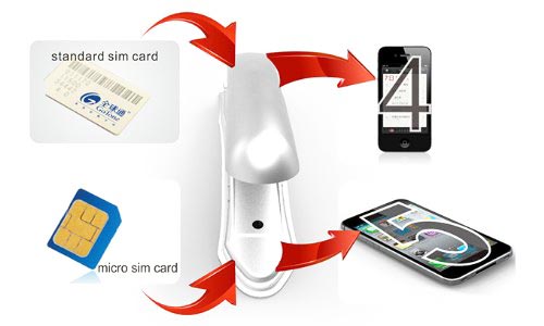 Nano-SIM cutters for the iPhone 5