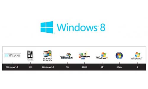Microsoft Windows 8
