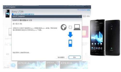Sony Xperia P&U