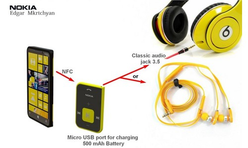 nokia_990_concept_6-copy