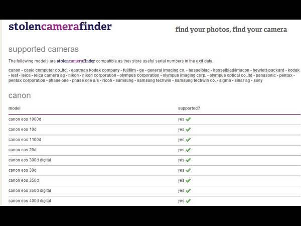 కెమెరా పోయిందా..? వెతికిపట్టుకునేందుకు ‘స్మార్ట్ చిట్కా’