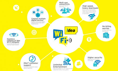 Idea discreetly launches Wi-Fi services in Ahmedabad, Cochin, Pune, Hyderabad and Vizag