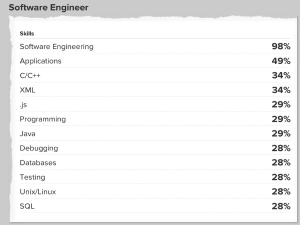 software engineer