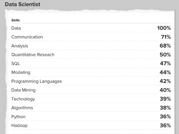 data scientist