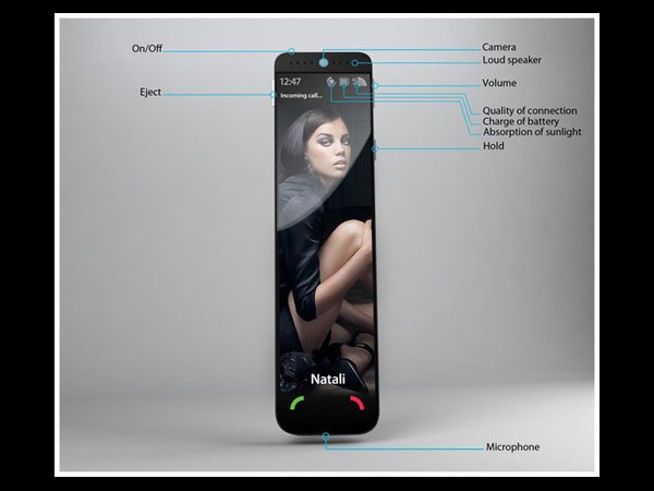 స్మార్ట్‌ఫోన్‌లు@2020!!