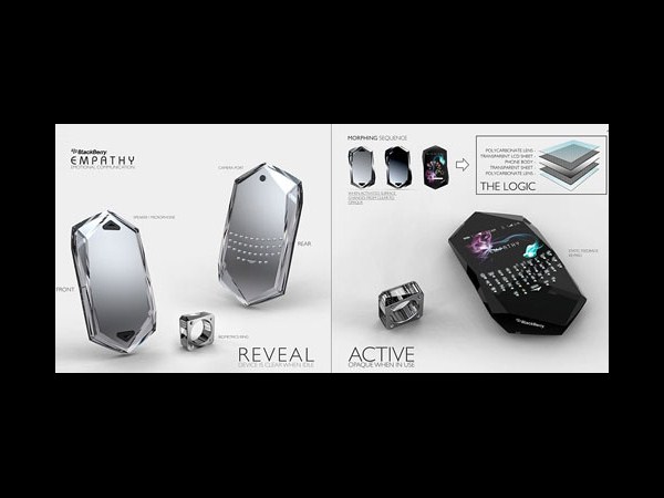 స్మార్ట్‌ఫోన్‌లు@2020!!