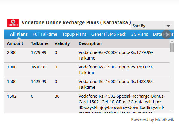  10 సూపర్ సేవర్ కూపన్లు