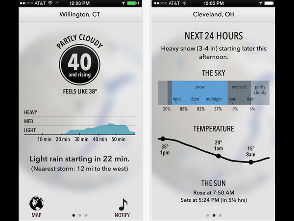 10 ఐఫోన్ అప్లికేషన్‌లు.. ఆండ్రాయిడ్ కంటే క్రేజీగా