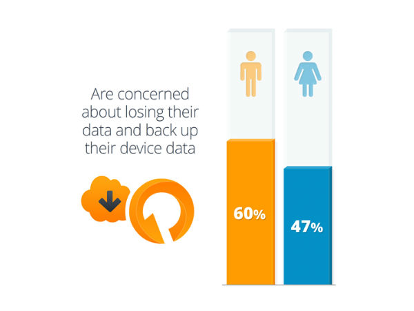 కొత్త స్మార్ట్‌ఫోన్ యూజర్లకు 6 ముఖ్యమైన చిట్కాలు