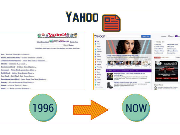 ఆ వెబ్‌సైట్‌లు మొదట్లో ఇలా ఉండేవి..?