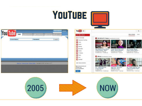 ఆ వెబ్‌సైట్‌లు మొదట్లో ఇలా ఉండేవి..?