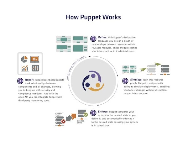 ఈ ఐటీ స్కిల్స్ మీలో ఉన్నాయా..? కోట్ల జీతం మీదే