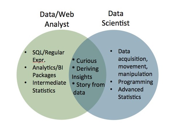 ఈ ఐటీ స్కిల్స్ మీలో ఉన్నాయా..? కోట్ల జీతం మీదే