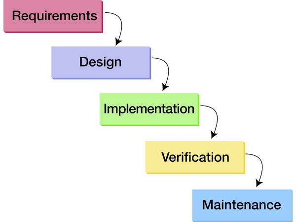 ఈ ఐటీ స్కిల్స్ మీలో ఉన్నాయా..? కోట్ల జీతం మీదే