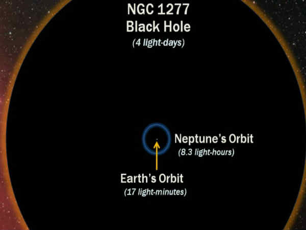 విశ్వ రహస్యాల పై కొనసాగుతోన్న ప్రయోగాల పరంపర