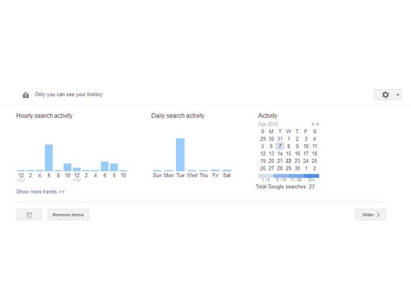 మీ గూగుల్ సెర్చ్ హిస్టరీని డౌన్‌లోడ్ చేసుకోవాలంటే..?