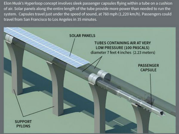 హైపర్‌లూప్ టెక్నాలజీ కాన్సెప్ట్