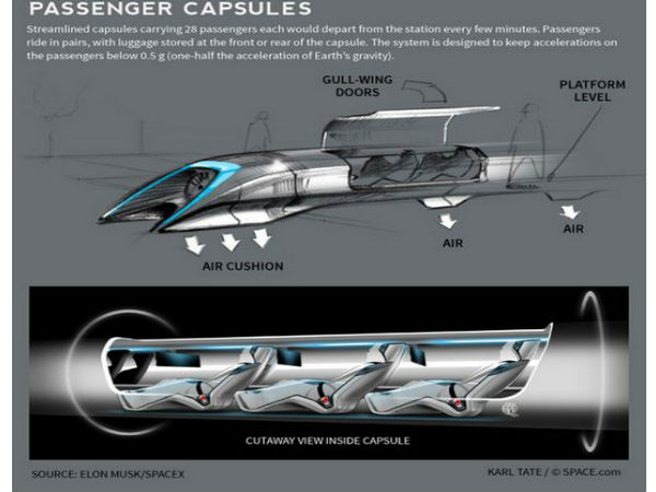 హైపర్‌లూప్ టెక్నాలజీ కాన్సెప్ట్