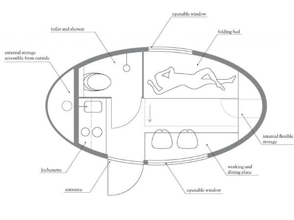 ఇకోక్యాప్స్యుల్  ఫోటో గ్యాలరీ