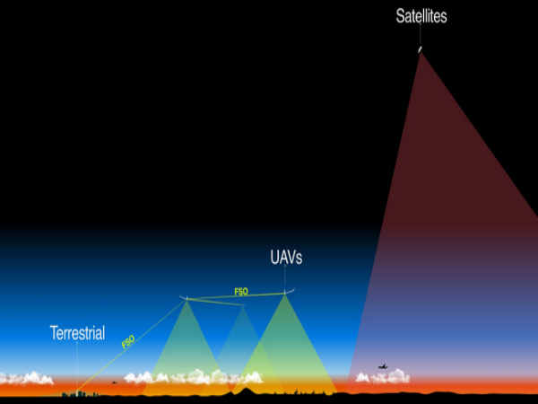 ఫేస్ బుక్ సోలార్ పవర్ ప్లాన్ ఇదే