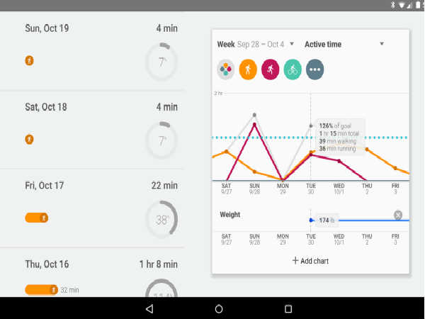 మీకు తెలుసా.. మీ ఫోన్ తోనే స్లిమ్ గా తయారుకావచ్చు