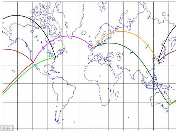 యూరప్ టూ ఆస్ట్రేలియా