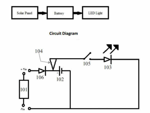 వెనుకబడిన గ్రామాలపై దృష్టి