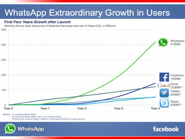 ఐదు నెలల్లోనే 10 కోట్ల మంది 
