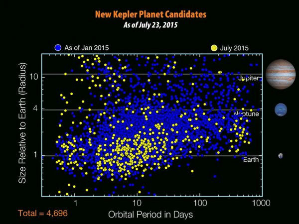 భూమిని పోలిన మరో భూమి