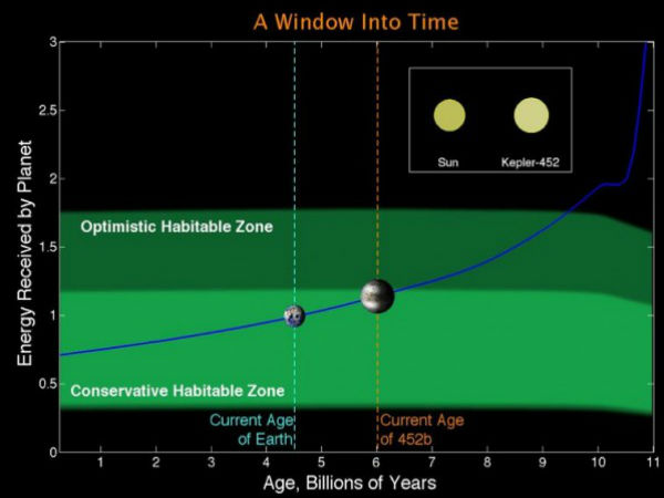 భూమిని పోలిన మరో భూమి