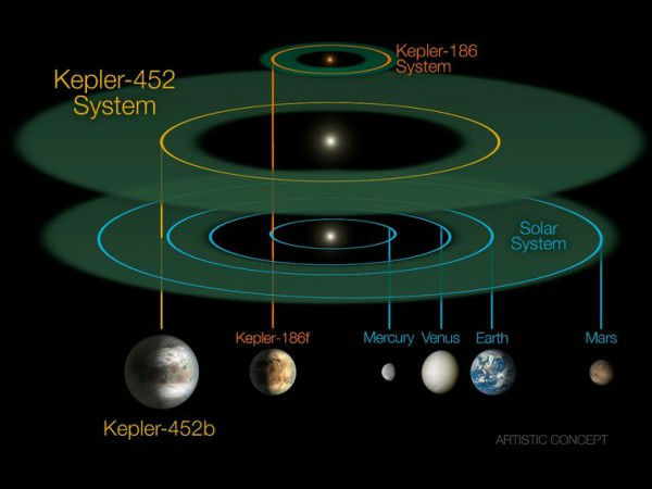 భూమిని పోలిన మరో భూమి