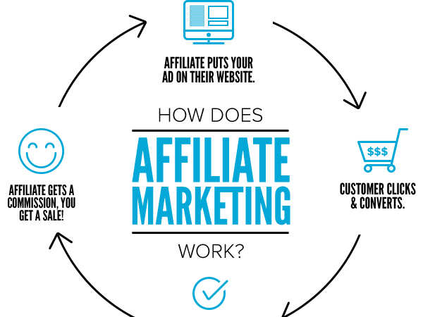 అఫిలియేట్ మార్కెటింగ్