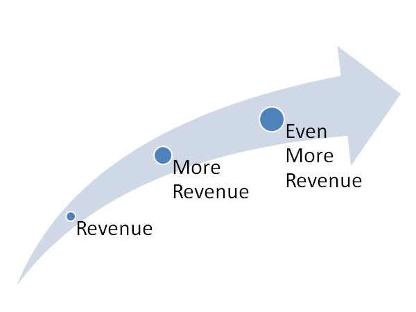 సబ్‌స్క్రిప్షన్ మోడల్