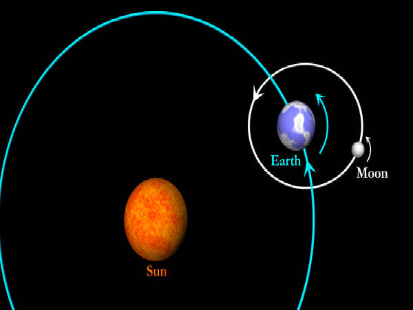 రాత్రి సమయంలో చంద్రగ్రహణం