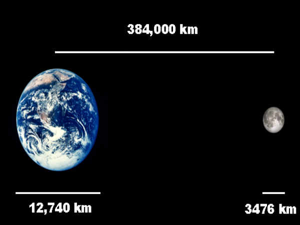  దశాబ్దాలకోసారి మాత్రమే..
