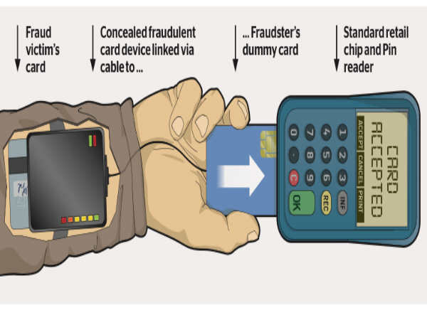 డెబిట్ కార్డును క్లోన్