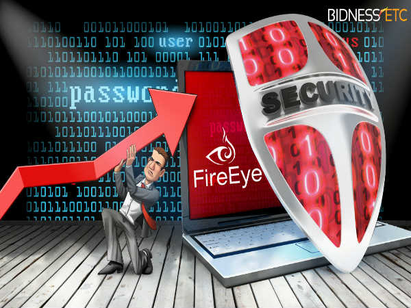 38 శాతం సంస్థలపై దాడులు