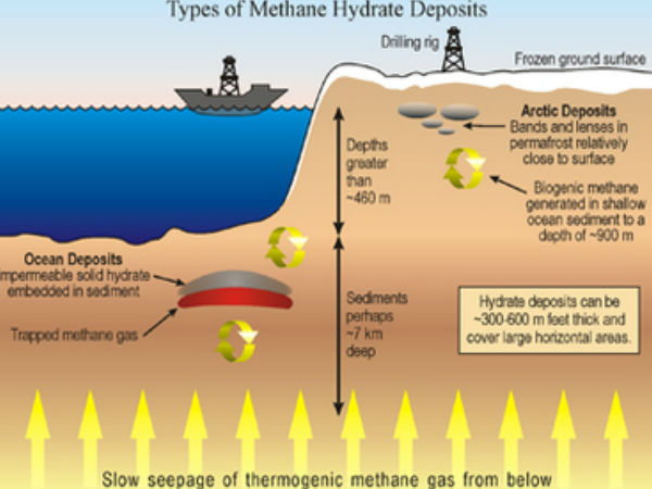 మిథేన్‌ నిల్వల గురించి ఒక శ్వేతపత్రం..
