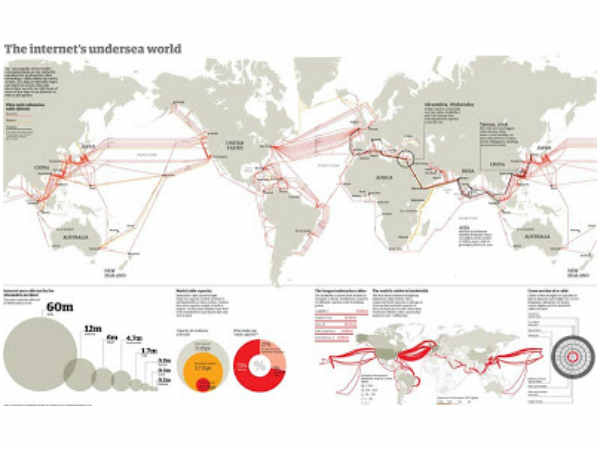 ప్రపంచాన్ని కలిపే అండర్ గ్రౌండ్ కేబుల్ నెట్ వర్క్ మ్యాప్