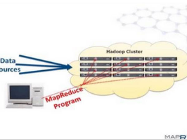 10 సాఫ్ట్‌వేర్ స్కిల్స్...లక్షల్లో జీతాలు