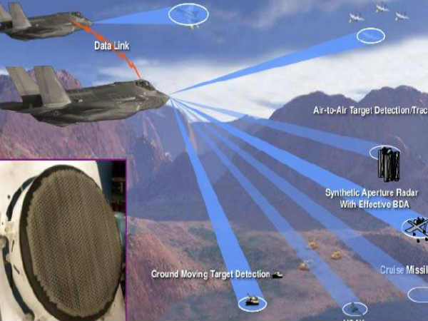 యాక్టివ్ కరెంట్ స్కాన్డ్ అర్రే రాడార్ (AESA)