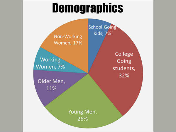 2015 అక్టోబర్‌లో 375 మిలియన్ల ఇంటర్నెట్ వినియోగదారులు 