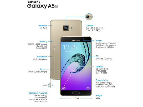 సామ్‌సంగ్ నుంచి 2016 ఎడిషన్ స్మార్ట్‌ఫోన్‌లు