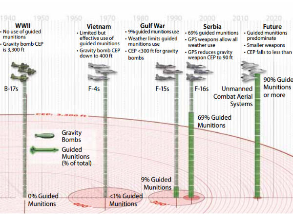 2009లో 12.50 కోట్లతో UCAV గా బయటకు వచ్చినా