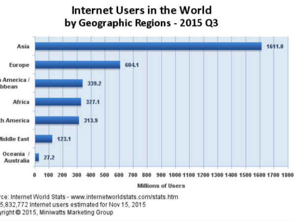 2014 నాటికి ఇంటర్నెట్ ప్రపంచంలో వెబ్ సైట్ ల సంఖ్య వంద కోట్లకు 