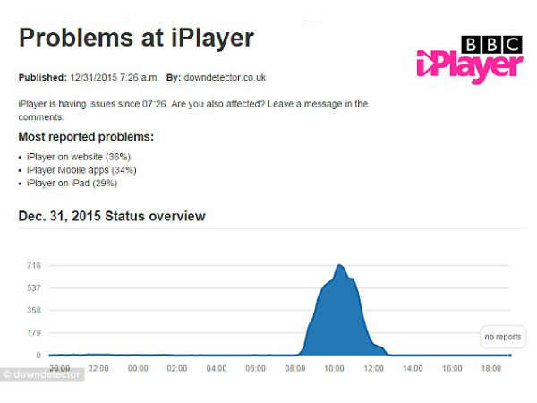 బీబీసీ ఐ ప్లేయర్ వద్ద ఇలా కనిపించింది 
