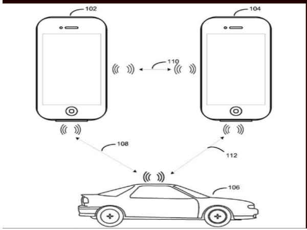 అయితే ఈ డొమైన్లు యాపిల్ కారు ప్లే సర్వీసుకు