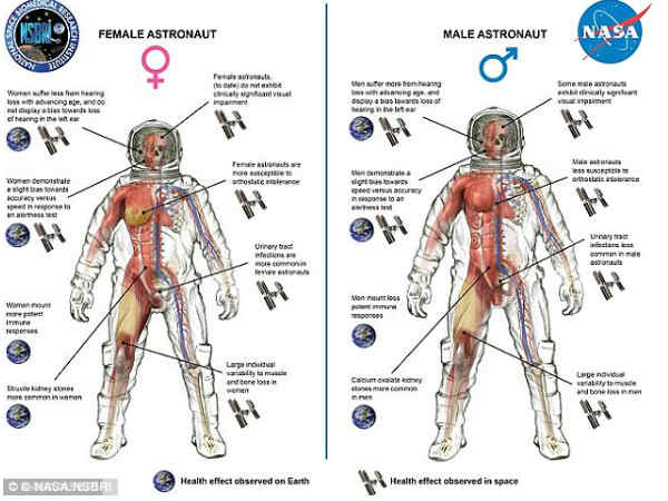 సాధ్యమైనంత త్వరగా అంగారక యాత్రకు తరలిపోవాలని